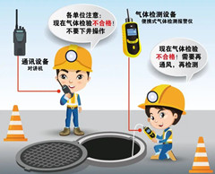 相城有限空间操作说明